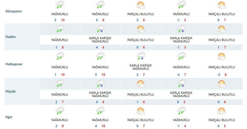 Konya için son detaylar verildi: Sağanak, kar, fırtına! 13